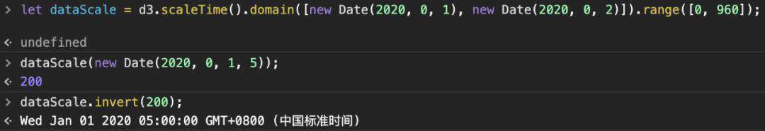 初识 D3.js ：打造专属可视化